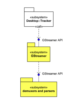 UML diagram of metadata subsystem