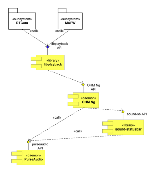 UML diagram of policy subsystem