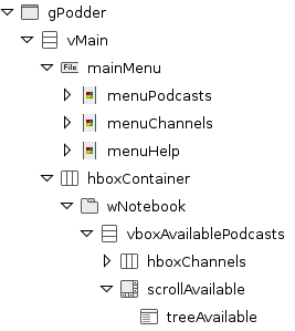 Screenshot of widget tree for the gPodder window