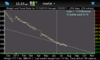 maeFat Plot with Target and Fit