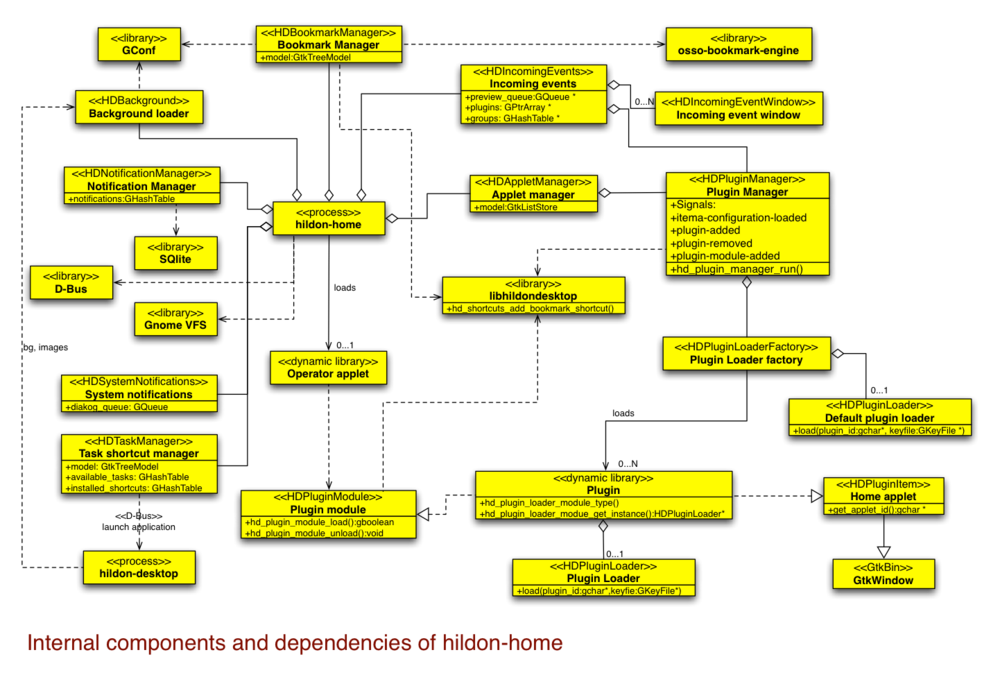 UML diagram