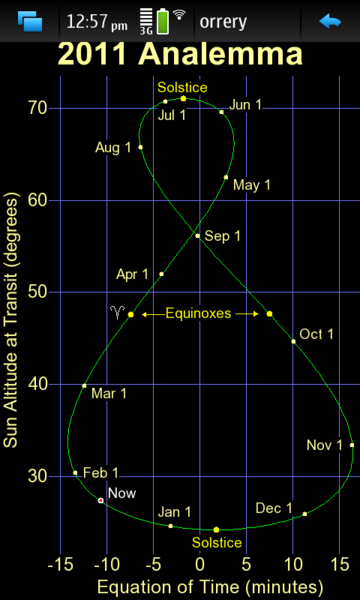 File:OrreryAnalemma.png