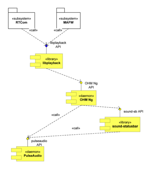 File:Policy decomposition.png