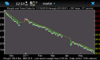 maeFat Plot