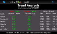 maeFat Trend Page